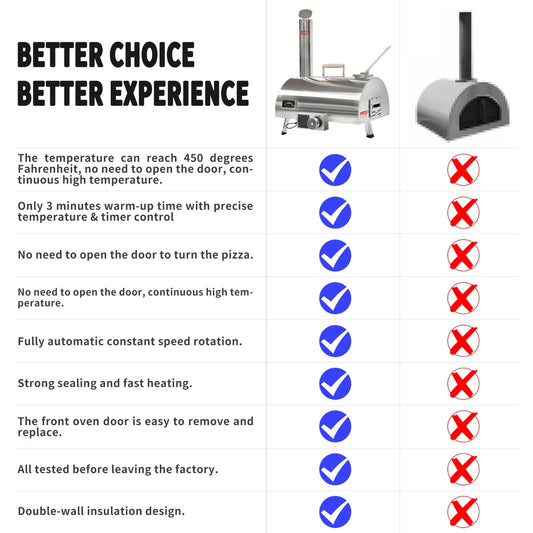 FiredStone™ Portable Wood-Fired Pizza Oven – Authentic Italian Pizza Anywhere