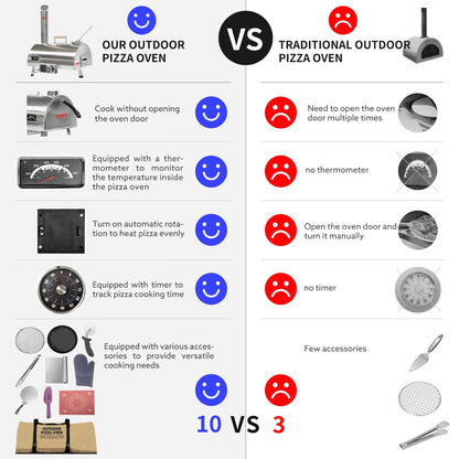 FiredStone™ Portable Wood-Fired Pizza Oven – Authentic Italian Pizza Anywhere